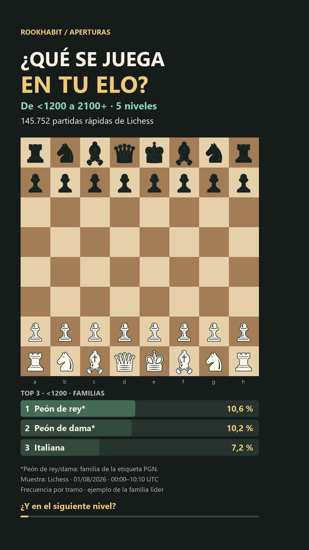 Ideas for your next game