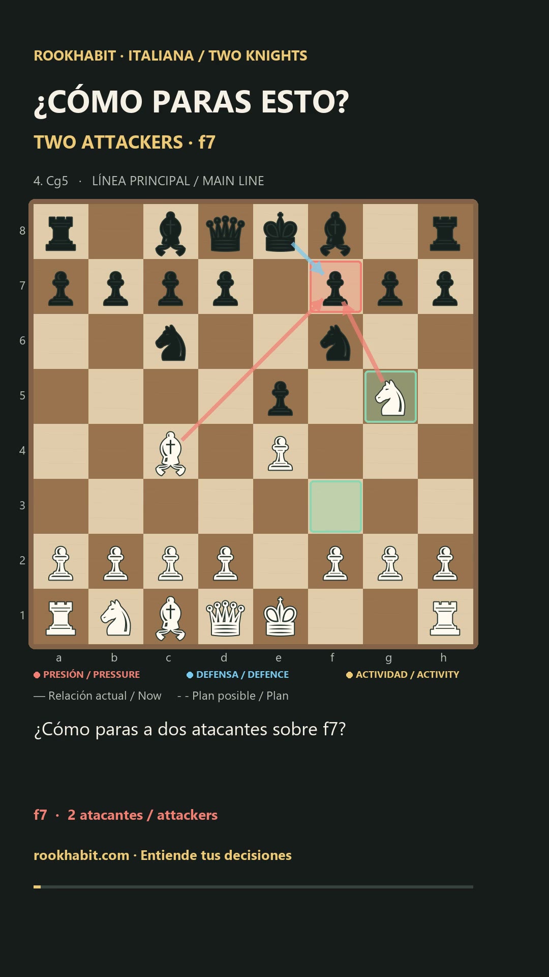 Ideas for your next game